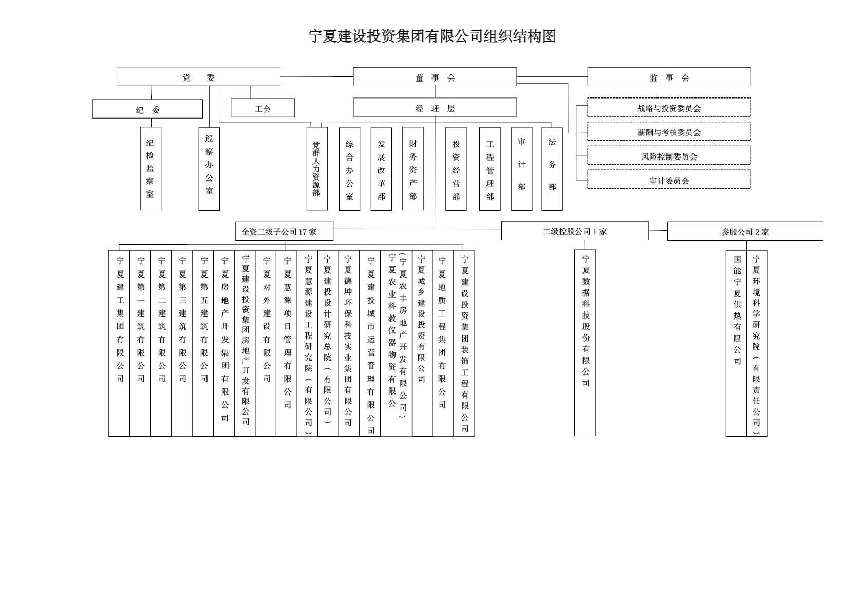 2024.10.14 最新 （裝飾變為全資）2024最新組織結構圖（最終版）.png
